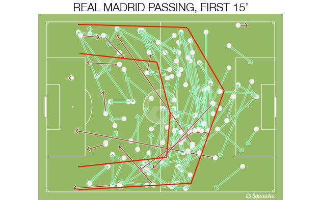 real-madrid-passing.jpg